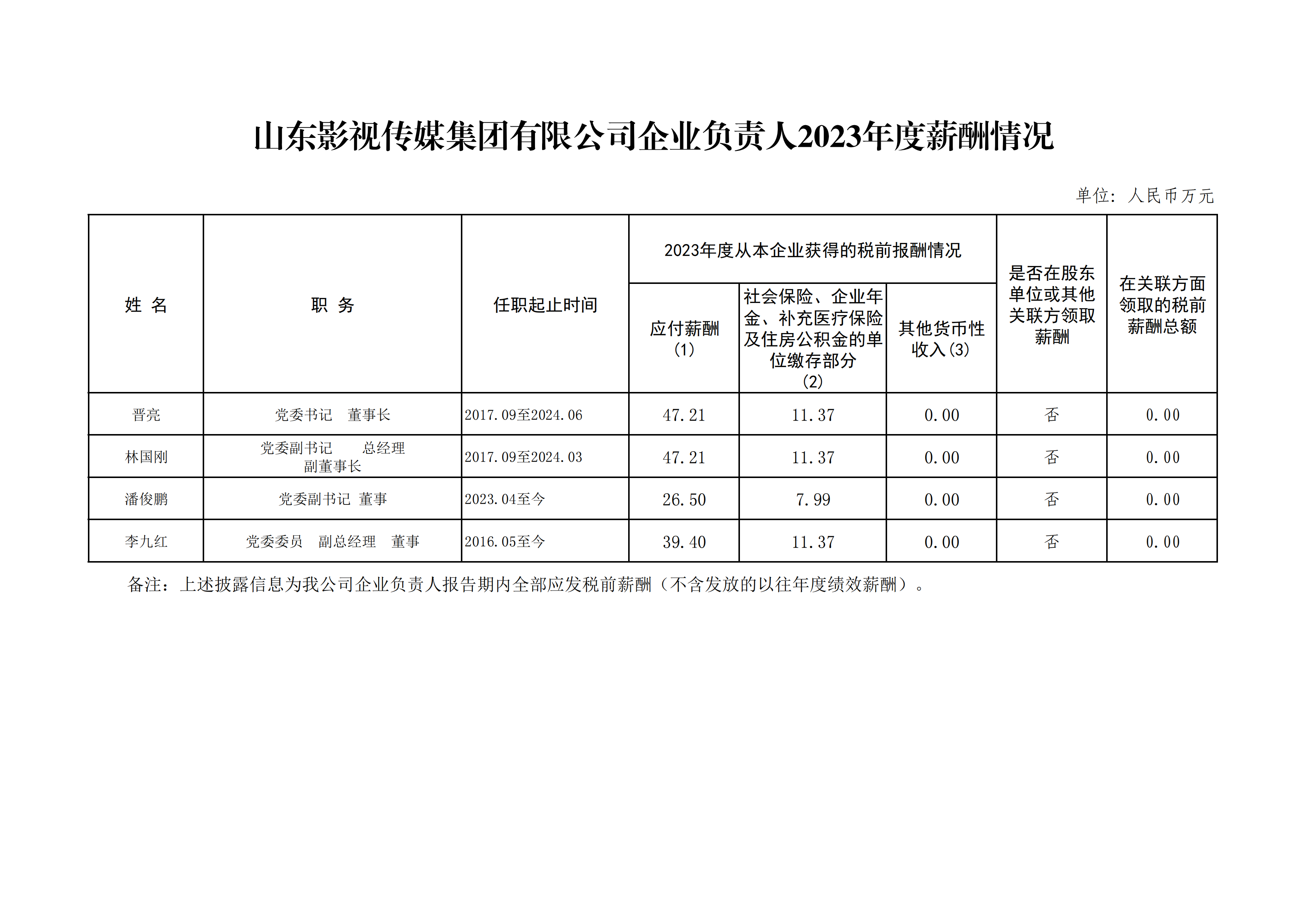星空网页版企业负责人2023年度薪酬情况